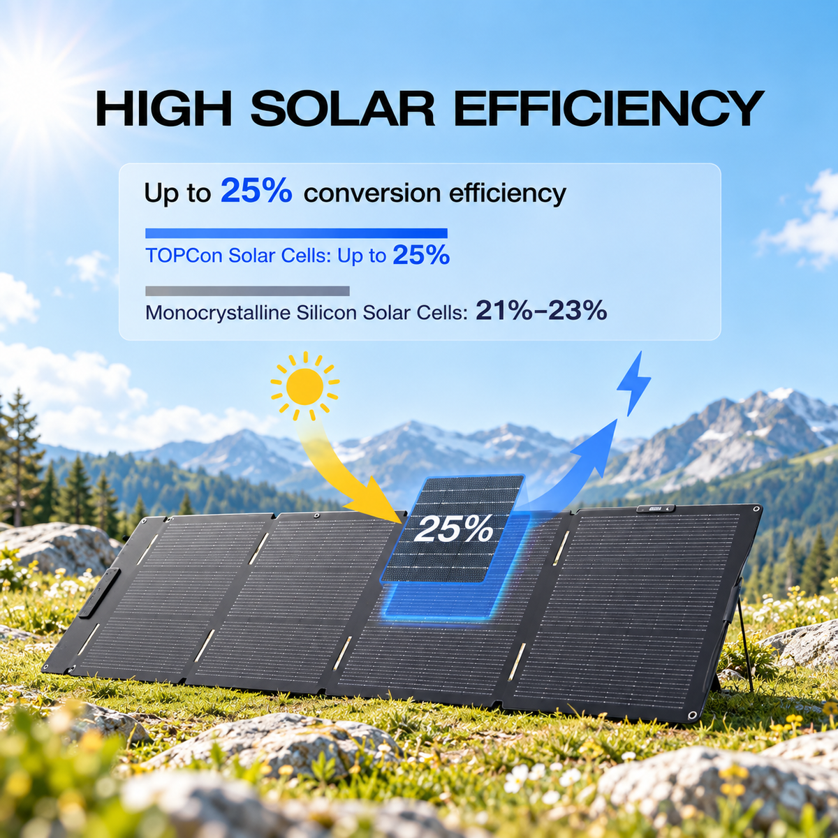 220W Portable Foldable Solar Panel